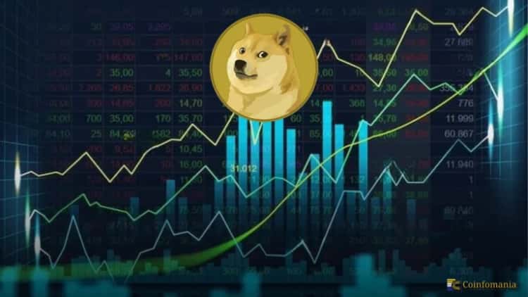 Is a $100 Dogecoin Price a Dream? Dogecoin Needs a $10 Trillion Market Cap to Hit $100