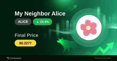 ALICE 0.22 Doları Geçti — Dakikalar İçinde %24.43 Artış