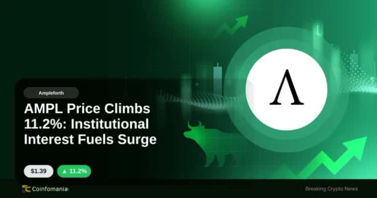AMPL Price Climbs 11.2%: Institutional Interest Fuels Surge