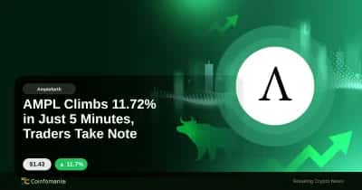 AMPL Climbs 11.72% in Just 5 Minutes, Traders Take Note