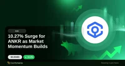 10.27% Surge for ANKR as Market Momentum Builds