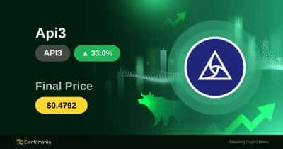 ทำไม API3 ถึงพุ่งขึ้น 32.96% ในเวลาเพียง 30 นาที