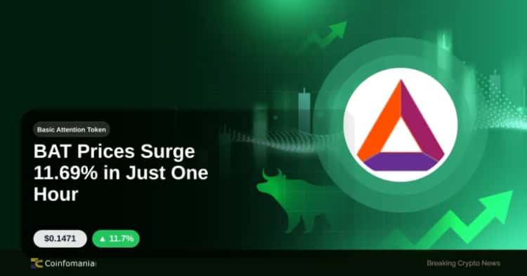 BAT Prices Surge 11.69% in Just One Hour