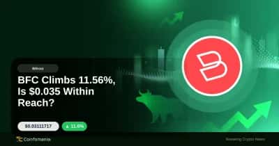 BFC Climbs 11.56%, Is $0.035 Within Reach?