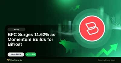 BFC Surges 11.62% as Momentum Builds for Bifrost