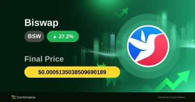 BSW Price Soars 27.24%: Traders React to Sudden Surge