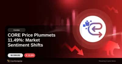 CORE Price Plummets 11.49%: Market Sentiment Shifts