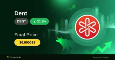 Рост DENT на 30.14%: что это значит для трейдеров