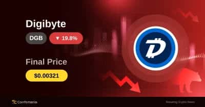 DGB ร่วง 19.75% — อนาคตของนักลงทุนจะเป็นอย่างไร?