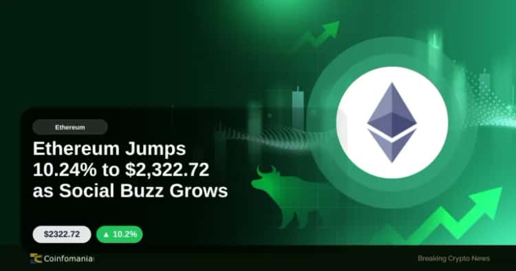 Ethereum Jumps 10.24% to $2,322.72 as Social Buzz Grows