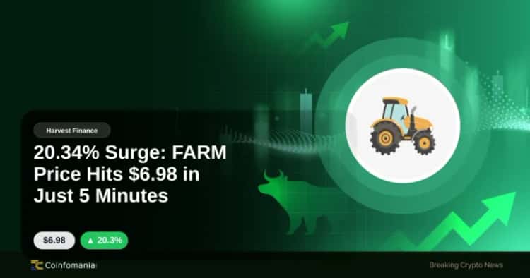 20.34% Surge: FARM Price Hits $6.98 in Just 5 Minutes
