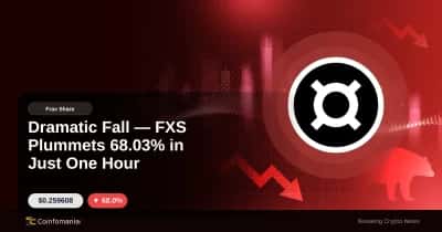 Dramatic Fall — FXS Plummets 68.03% in Just One Hour