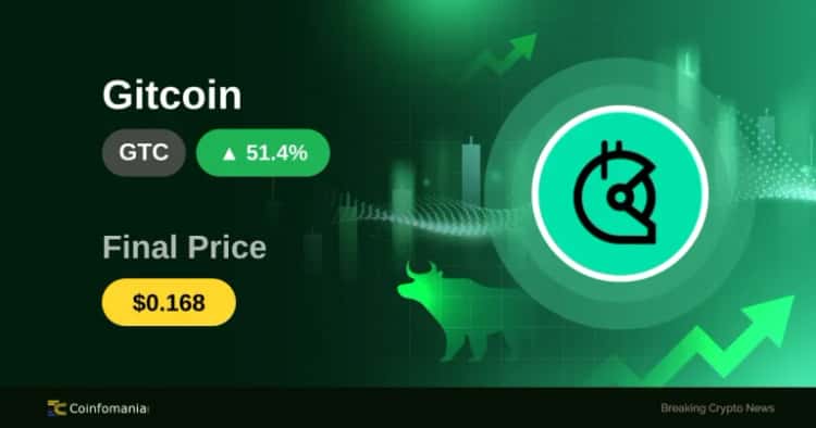 GTC พุ่งขึ้น 51.35% ขณะที่บรรยากาศตลาดเปลี่ยนแปลง