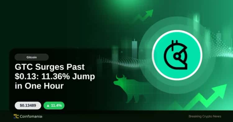 GTC Surges Past $0.13: 11.36% Jump in One Hour