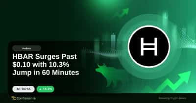 HBAR Surges Past $0.10 with 10.3% Jump in 60 Minutes