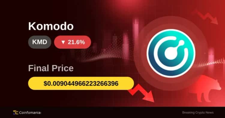 KMD Crashes 21.55% as Market Sentiment Wavers