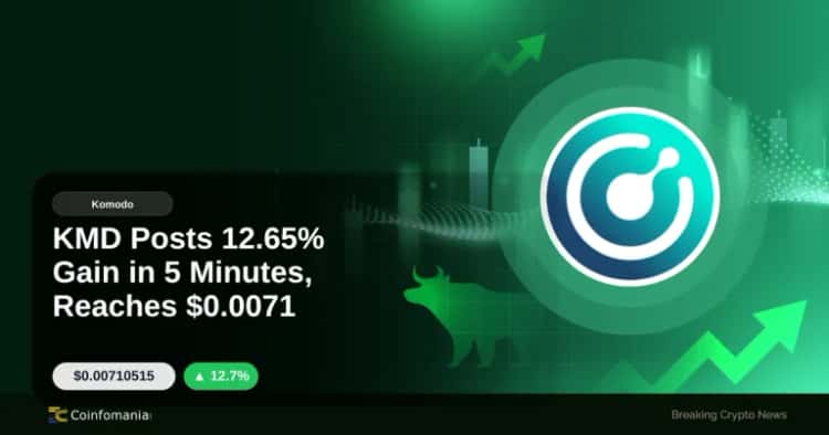 KMD Posts 12.65% Gain in 5 Minutes, Reaches $0.0071