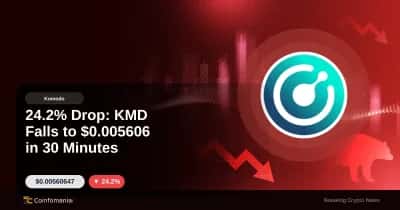 24.2% Drop: KMD Falls to $0.005606 in 30 Minutes