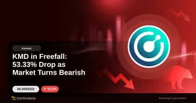 KMD in Freefall: 53.33% Drop as Market Turns Bearish