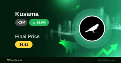 KSM Skyter Forbi $6.80 — 18.64% Økning Tenner Interesse