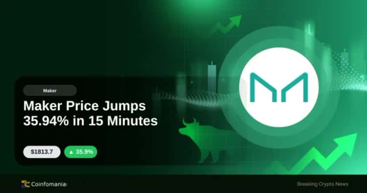 Maker Price Jumps 35.94% in 15 Minutes