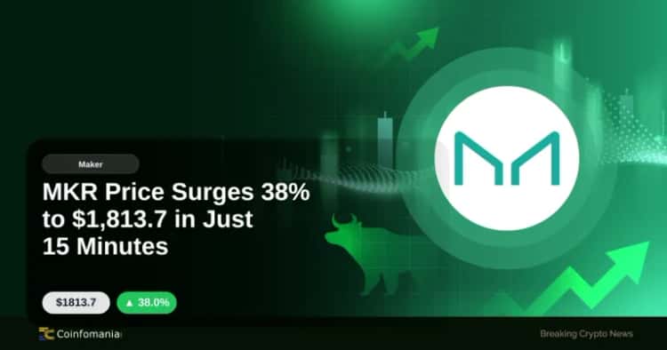 MKR Price Surges 38% to $1,813.7 in Just 15 Minutes