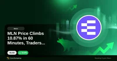 MLN Price Climbs 10.87% in 60 Minutes, Traders Take Notice