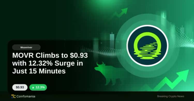 MOVR Climbs to $0.93 with 12.32% Surge in Just 15 Minutes