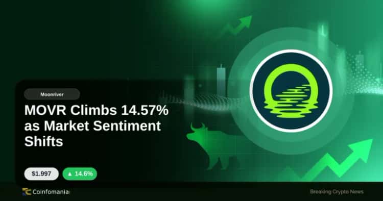 MOVR Climbs 14.57% as Market Sentiment Shifts