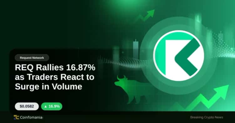REQ Rallies 16.87% as Traders React to Surge in Volume