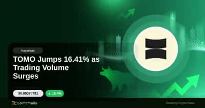 TOMO Jumps 16.41% as Trading Volume Surges
