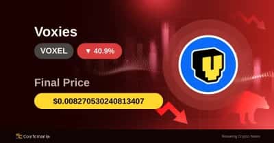 Market Shock — VOXEL Plummets 40.92% in 30 Minutes