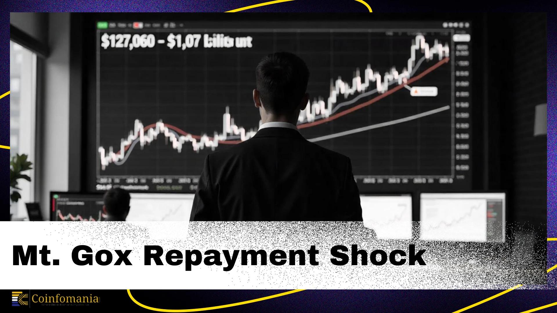 Mt. Gox Repayment Shock: Massive $1.07 Billion Transfer Could Shake Bitcoin Prices!