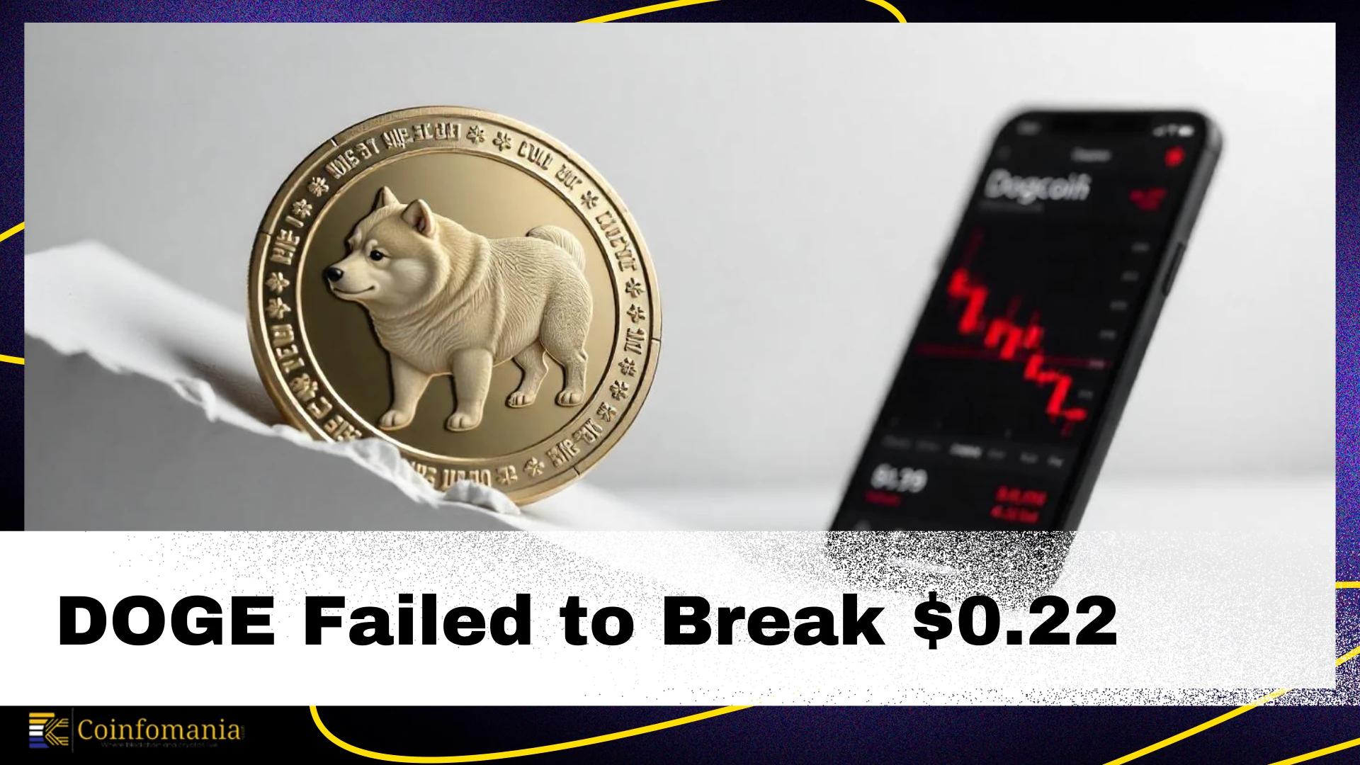 Dogecoin Price Analysis of March 7, 2025: DOGE Failed to Break $0.22 and Crashed to $0.19, What’s Next?