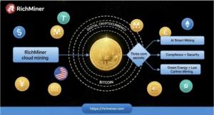 Cloud Mining Platform RichMiner Reports Growth Amid Rising Dogecoin Activity