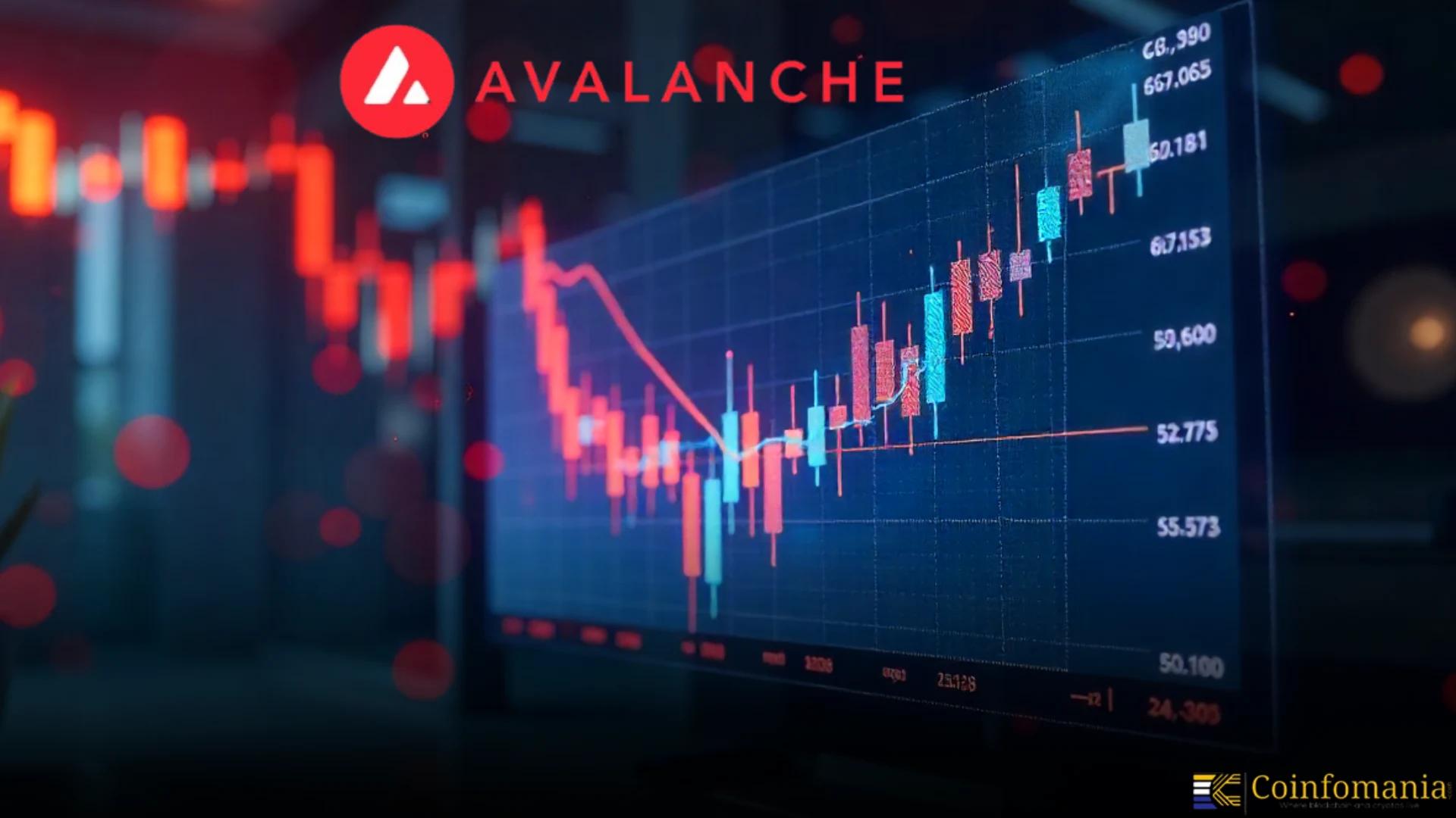 La red Avalanche registra un repunte con 2,2 millones de transacciones
