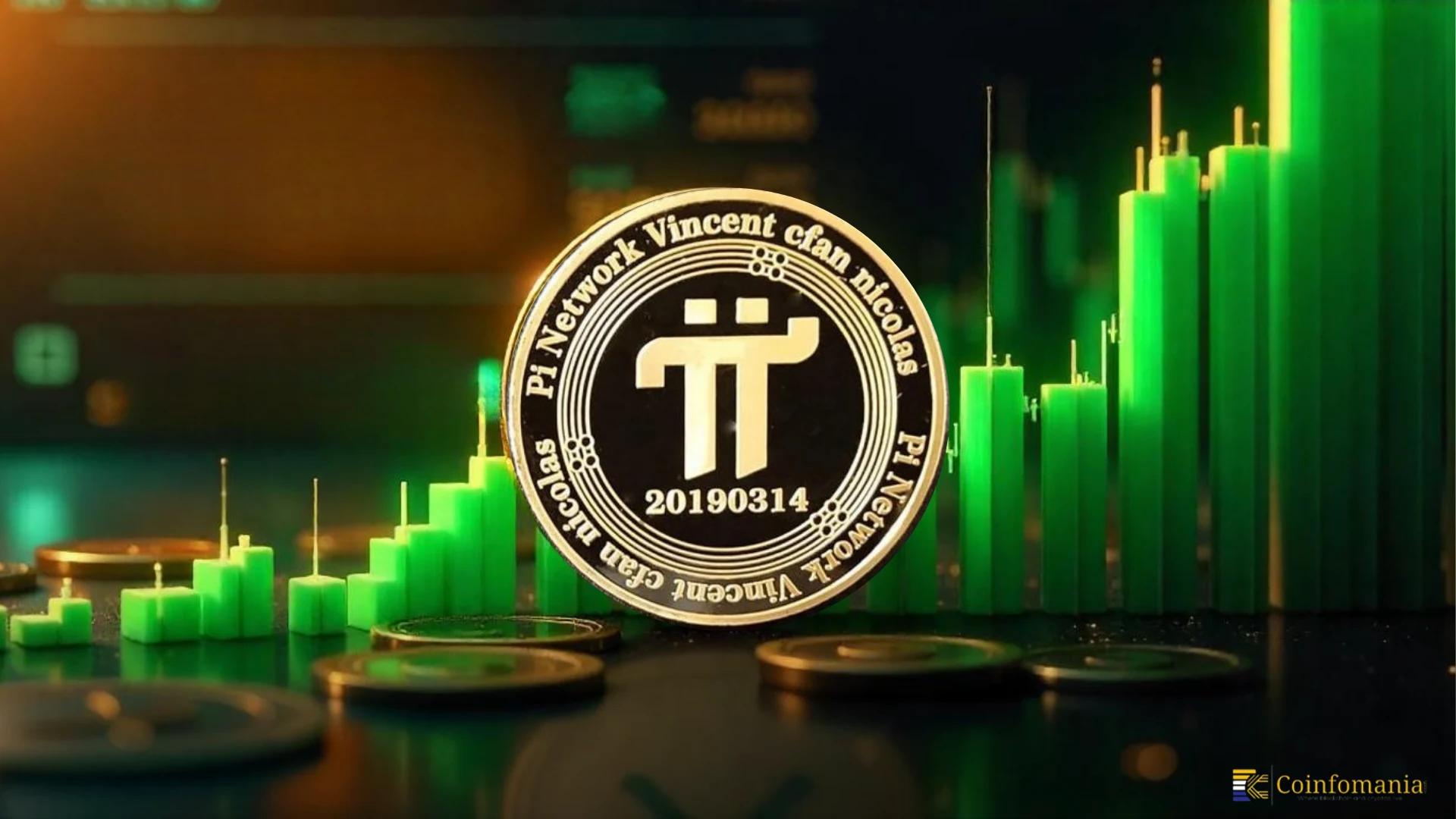 Pi Price Surges 6.5% Today — Will Pi Network Hit $3 This April?
