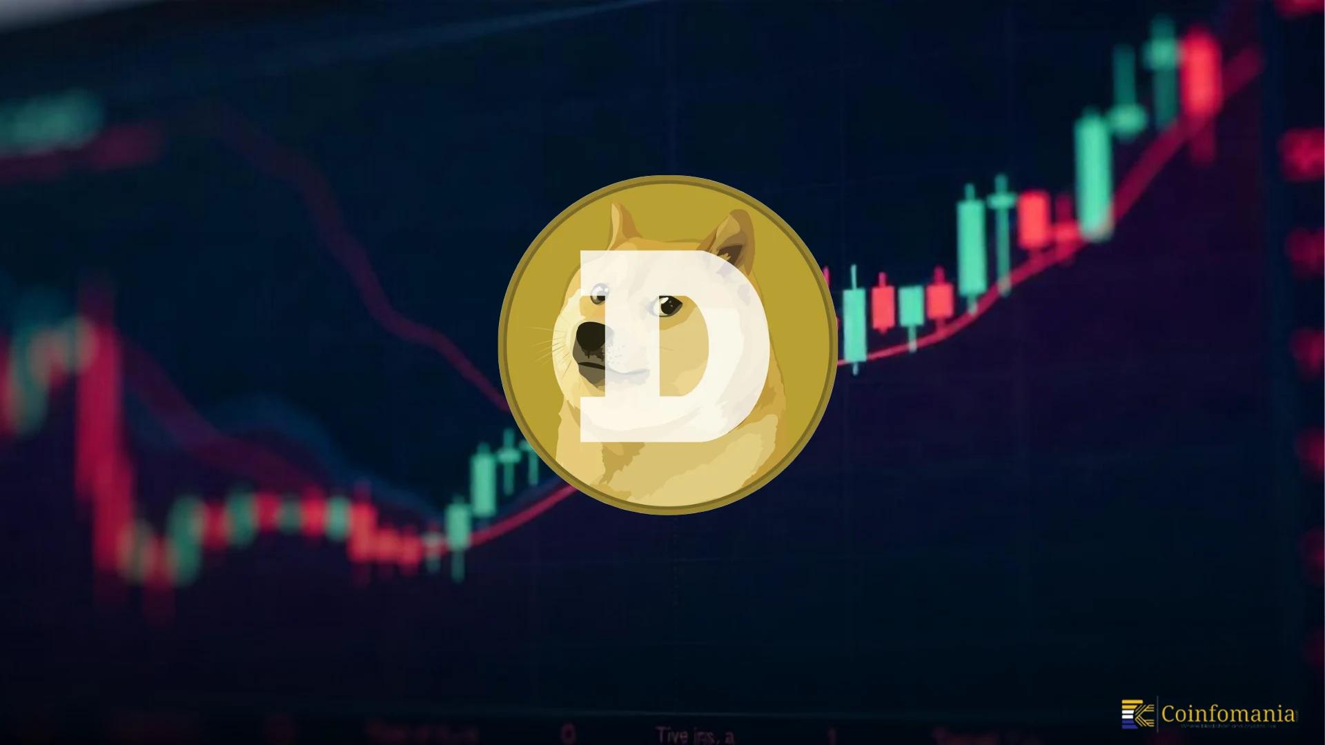 DOGE Price Prediction: Smart Money Points to 50% Dogecoin Surge After Breakout in 2025