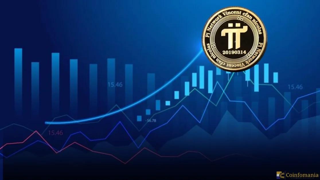 Pi Coin Skyrockets 80% as Bitunix Launches PI Futures—Mainnet Hopes Rise