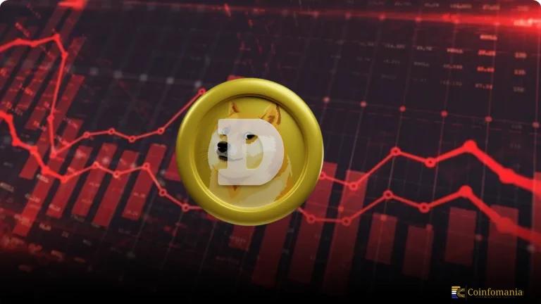Dogecoin Price Slips 4% &#8211; Can DOGE Bulls Reclaim The $0.18 Mark Soon?