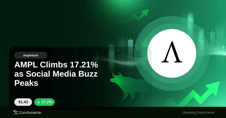 AMPL Climbs 17.21% as Social Media Buzz Peaks