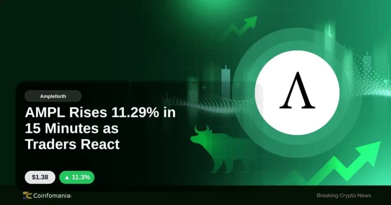 AMPL Rises 11.29% in 15 Minutes as Traders React
