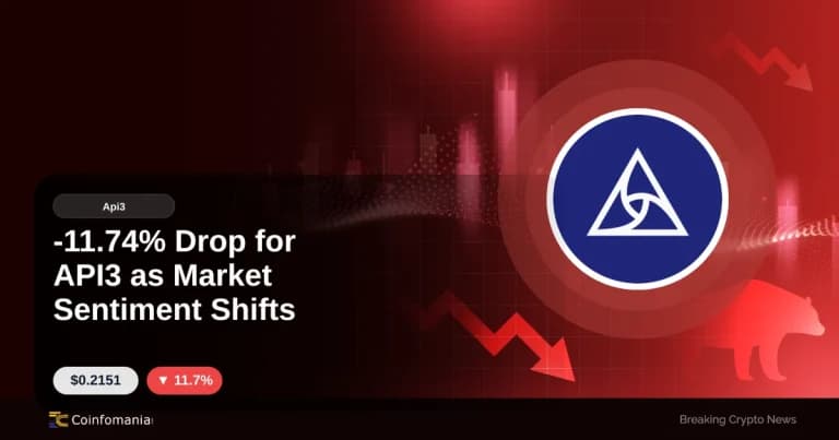 -11.74% Drop for API3 as Market Sentiment Shifts