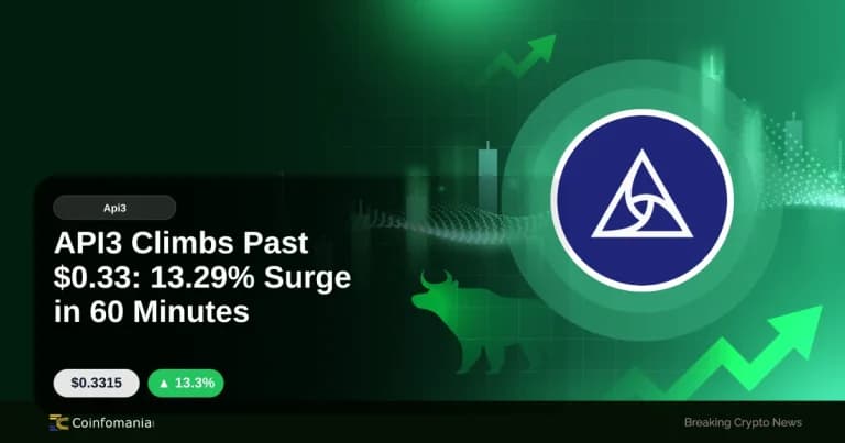 API3 Climbs Past $0.33: 13.29% Surge in 60 Minutes