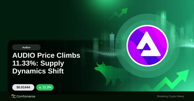 AUDIO Price Climbs 11.33%: Supply Dynamics Shift