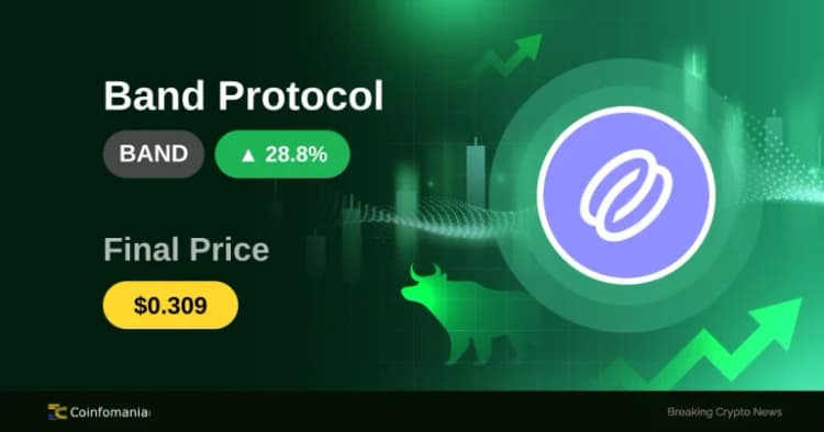 BAND’da %28.75’lik Artış: Yatırımcılar İçin Ne Anlama Geliyor?