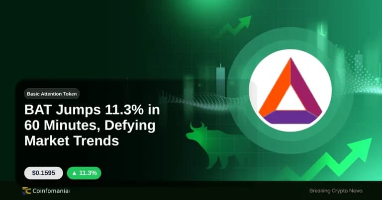BAT Jumps 11.3% in 60 Minutes, Defying Market Trends