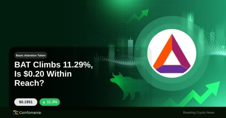BAT Climbs 11.29%, Is $0.20 Within Reach?