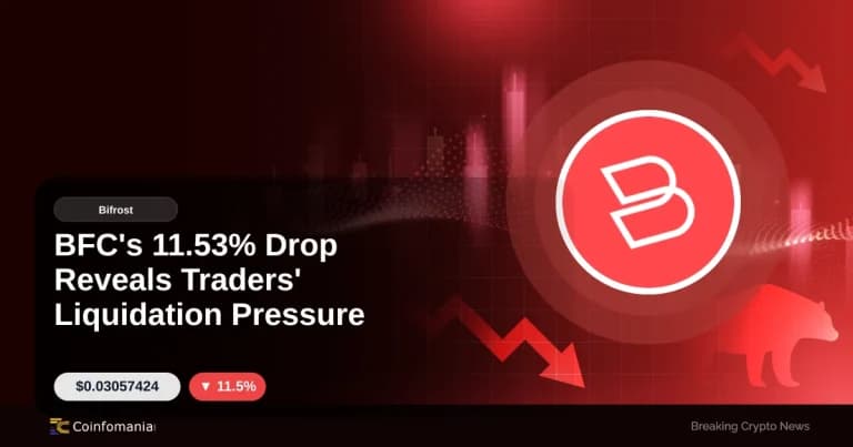 BFC’s 11.53% Drop Reveals Traders’ Liquidation Pressure