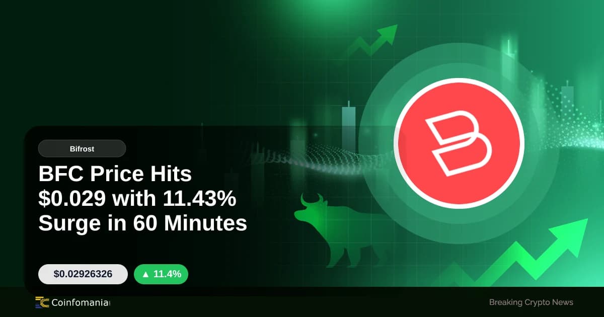 BFC Price Hits $0.029 with 11.43% Surge in 60 Minutes